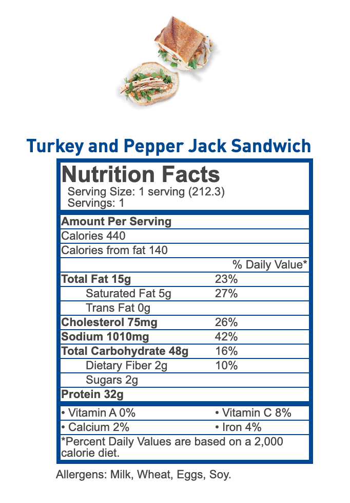 Nutrition Facts Turkey Sandwich Wheat Bread